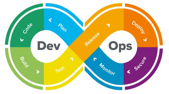 基于SIL虛擬測試與CANoe 為軟件銷售注入高效能開發(fā)與驗(yàn)證引擎
