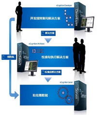 攜手北京超圖軟件股份代理產(chǎn)品部，共創(chuàng)地理信息軟件開發(fā)新紀(jì)元