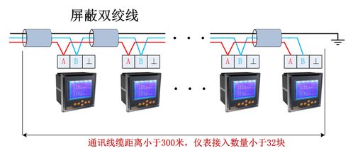 電力監(jiān)控系統(tǒng)在上港十四區(qū)寶山碼頭產業(yè)轉型項目新建地塊公共綠地工程中的應用與安裝服務