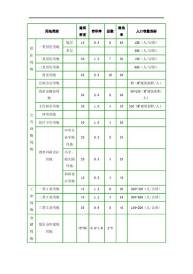 容積率的參考標準